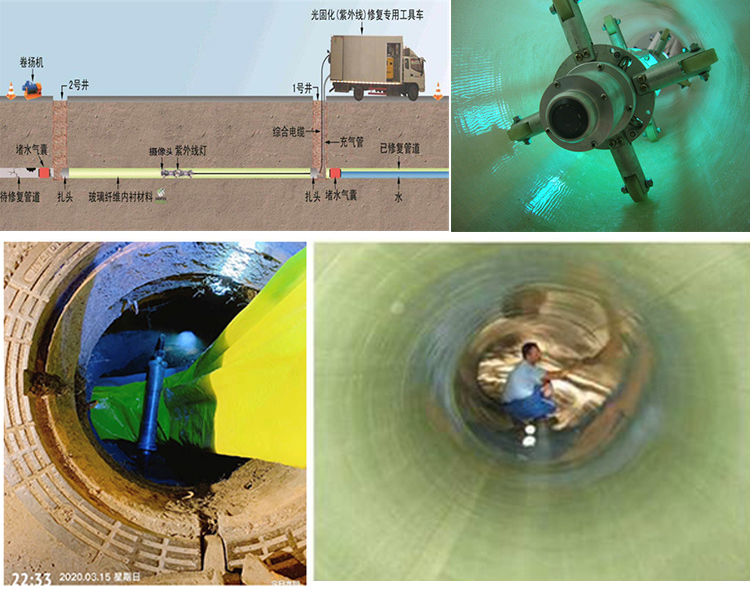 波密UV-CIPP内衬修复