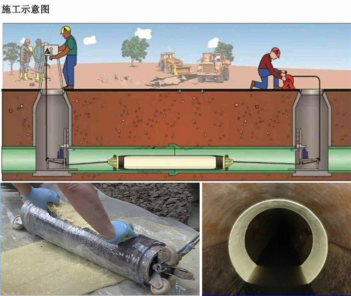 波密管道局部点状修复